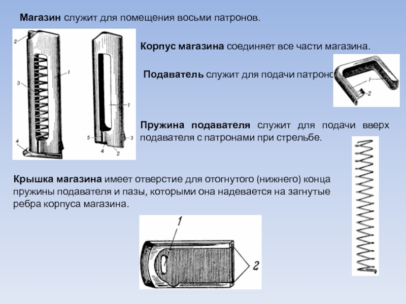 Магазин пм схема