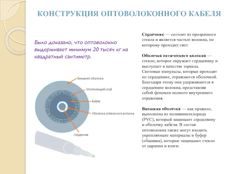 Сердцевина кабеля