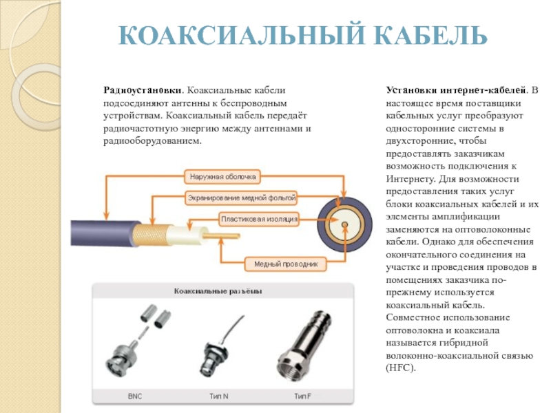 Коаксиально. Коаксиальный радиочастотный кабель ПЭА ВП. Коаксиальный кабель rg213 доклад. Таблица кабель радиочастотный коаксиальный. Сборка коаксиального разъема.