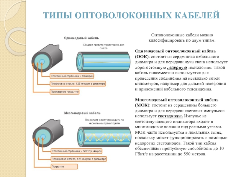 Оптический диаметр. 48 Волоконный оптический кабель одномодовый цветовая идентификация. Оптоволокно одномодовое многомодовое различия. Кабель оптоволоконный диаметр сердечника. Одномодовый оптоволоконный кабель диаметр.