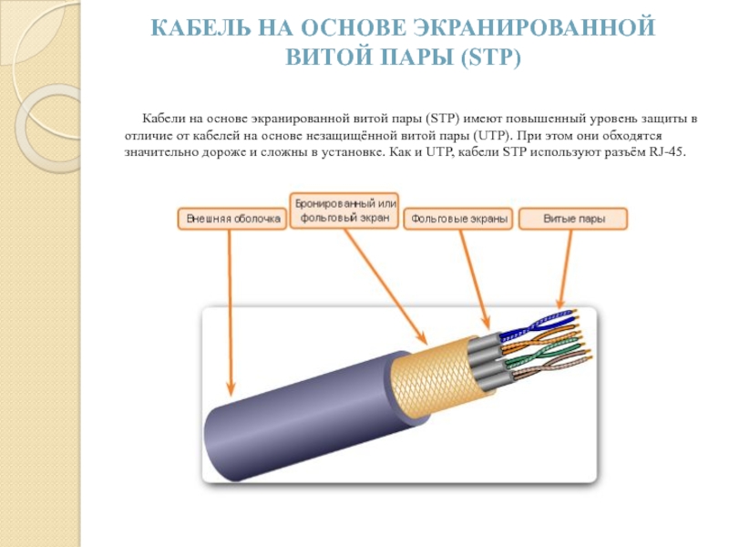 Стандарты кабеля витая пара. Маркировка кабеля витая пара расшифровка таблица. Расшифровка маркировки кабеля витая пара. Кабели на основе неэкранированной витой пары. Витая пара медная маркировка.