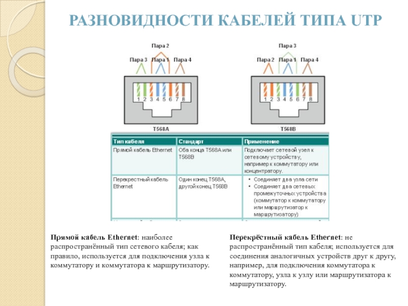 Чем отличаются схемы соединения прямой кабель и перекрестный кабель