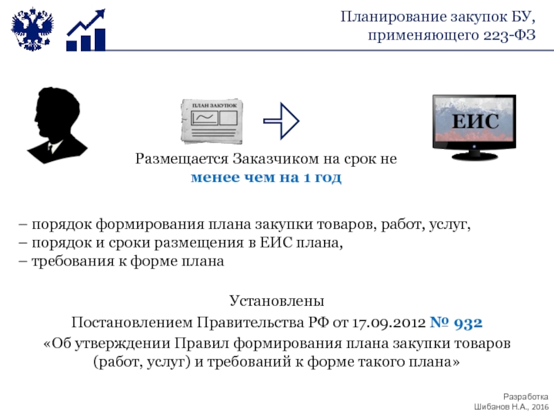 Порядок формирования плана закупки товаров работ услуг порядок и сроки размещения в еис такого плана