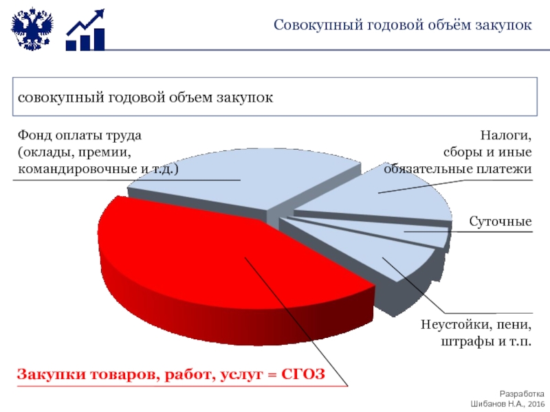 Годовой объем. Объем госзакупок формула. Плановый объем покупок. Что такое годовой объем услуг. Объема закупки товара.