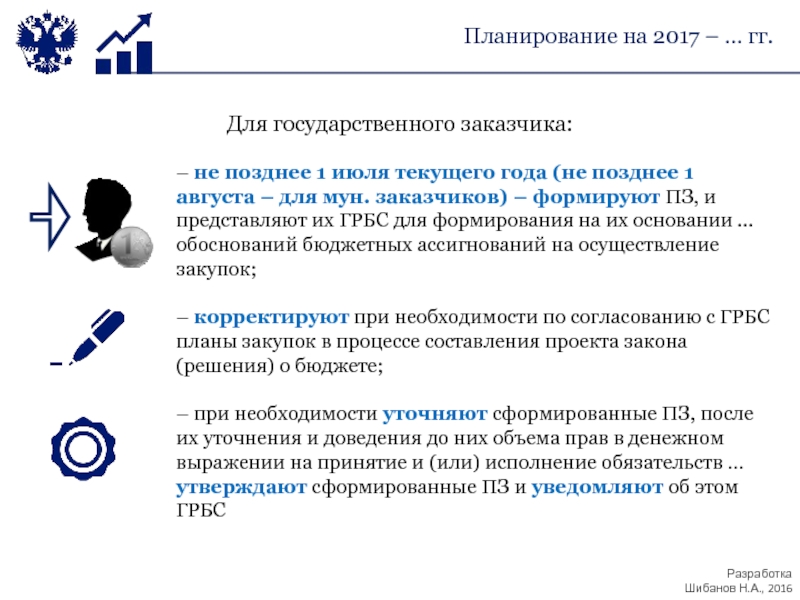 Постановление правительства 554 план график