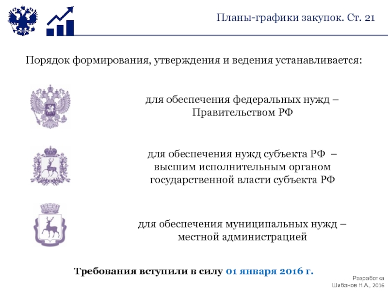 Порядок г москва. Порядок создания федерального Министерства. Порядок создания федерального агентства. Порядок формирования правительства Новосибирской области.