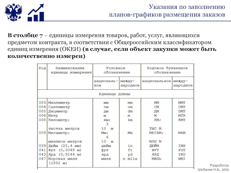 Количественная единица измерения товара