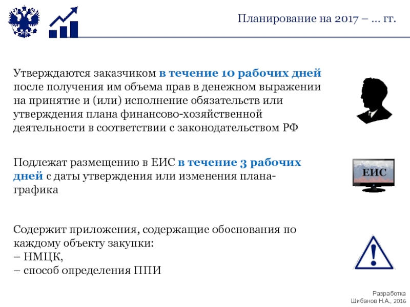 Заказчик утвердил. Планирование закупок презентация. Удтверждение или утверждение.