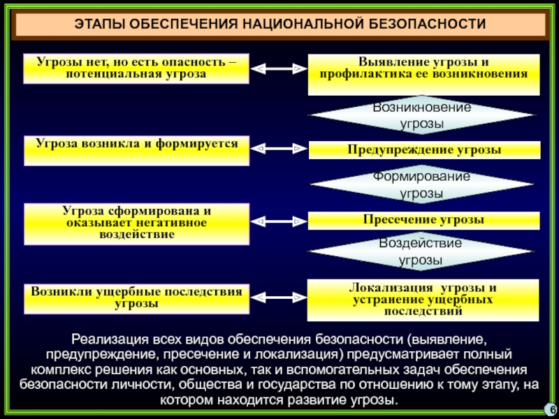 Что такое национальная безопасность российской федерации обж 9 класс презентация