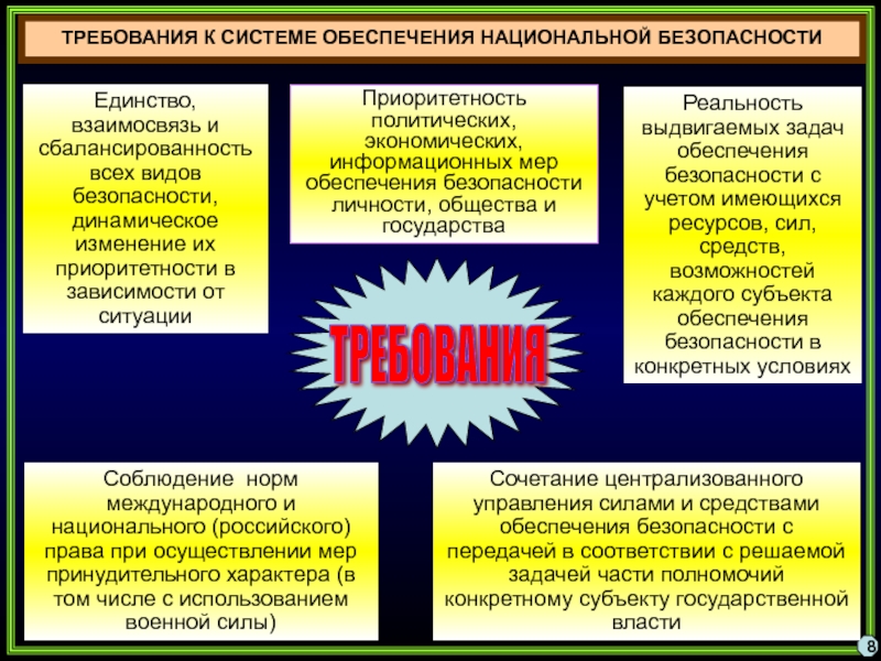 Субъекты обеспечения. Система национальной безопасности. Понятие национальной безопасности. Силы обеспечения национальной безопасности. Субъектами системы обеспечения национальной безопасности.