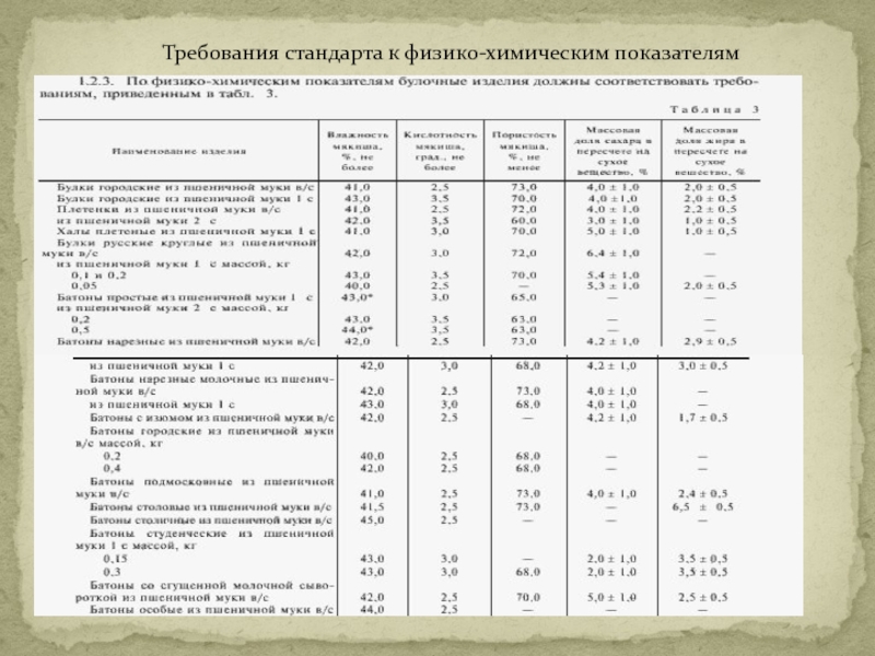 Химические показатели качества. Физико-химические показатели качества мармелад. Физико-химические показатели мармелада. Физико-химические показатели мармелада таблица. Физико-химические показатели какао.