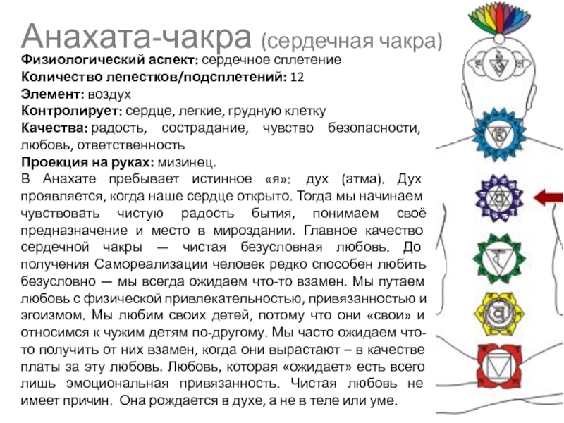 Анахата чакра у женщин. Анахата чакра. Сердечная чакра Анахата. Анахата чакра лепестки. Чакра Анахата Anahata.