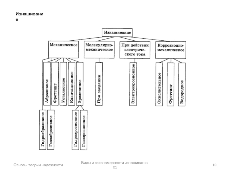 Виды изнашивания деталей. Виды изнашивания. Виды и закономерности изнашивания. Теория изнашивания. Виды механического изнашивания.