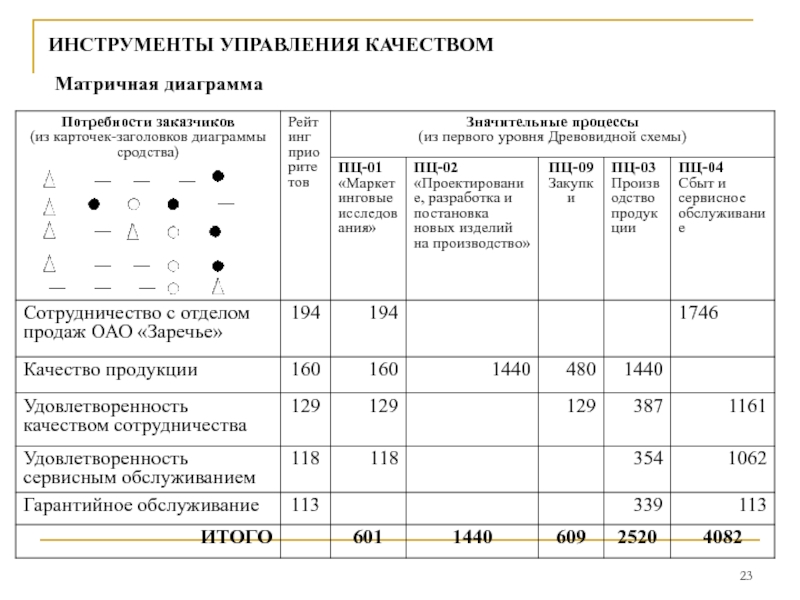 Матричная диаграмма пример