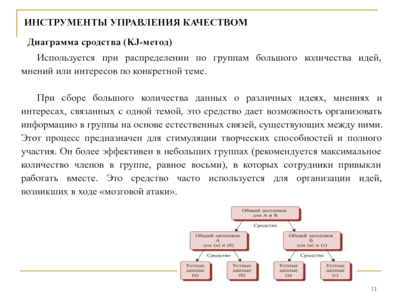 Диаграмма сродства примеры