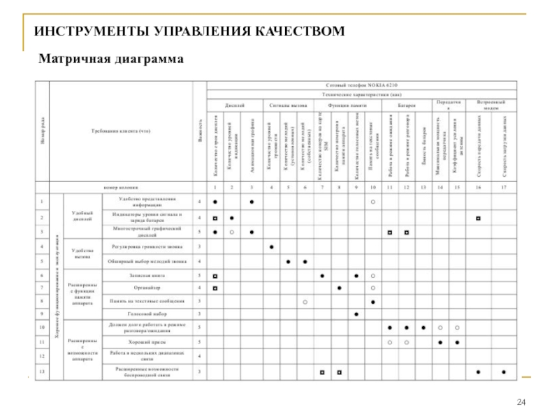 Матричная диаграмма пример