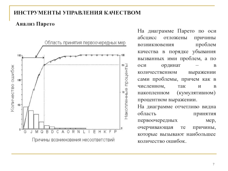 Пример диаграммы парето в управлении качеством