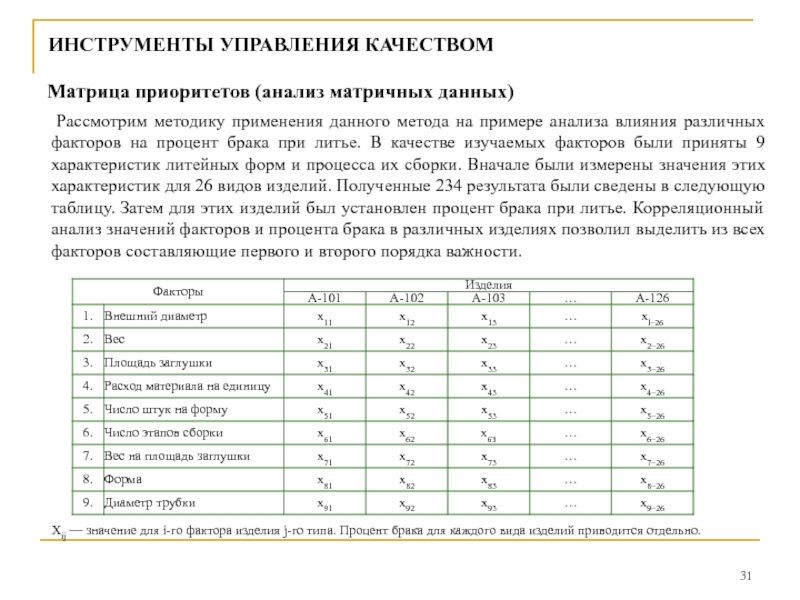 Процент брака. Анализ матричных данных (матрица приоритетов). Анализ матричных данных примеры. Матрица приоритетов пример управление качеством. Анализ матричных данных в управлении качеством.