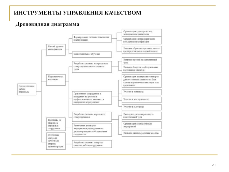 Древовидная диаграмма пример