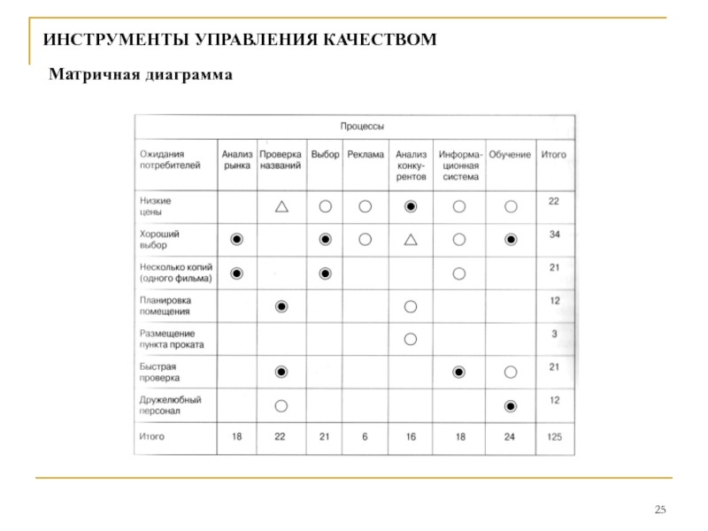 Матричная диаграмма пример