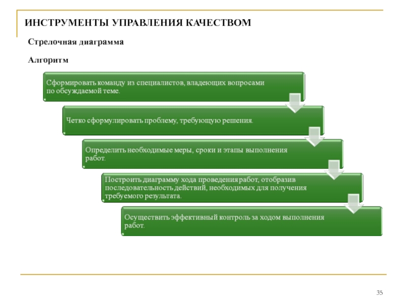 Инструменты для управления проектами