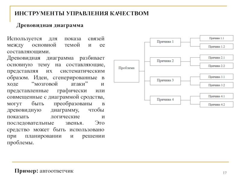 Построение древовидной диаграммы