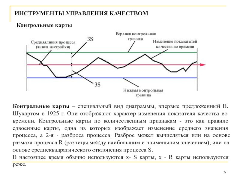 Контрольные карты специальный вид диаграммы впервые предложенный в шухартом в году