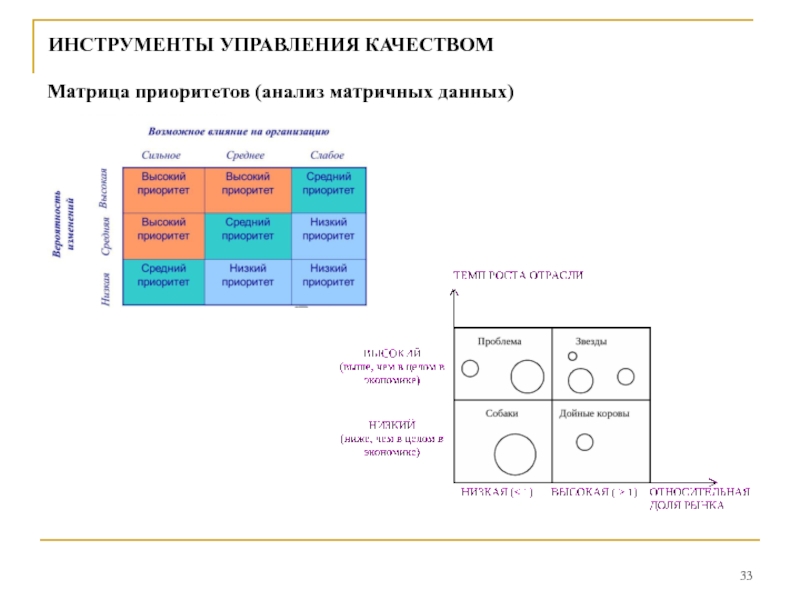 Матрица приоритетов проекта