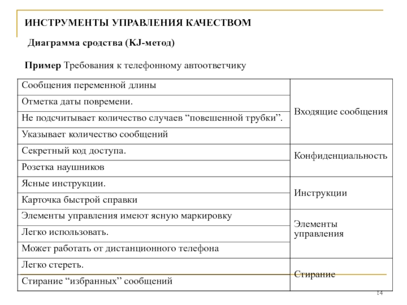 Диаграмма сродства в управлении качеством пример