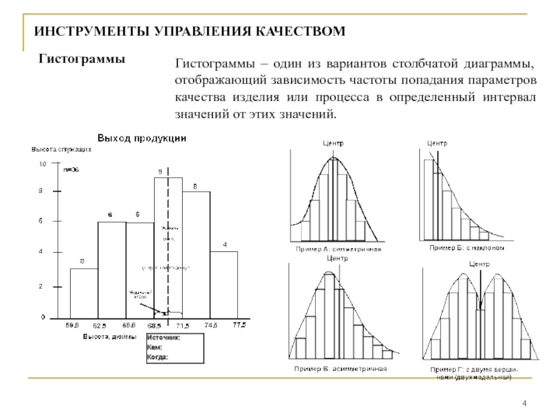 Диаграмма и гистограмма