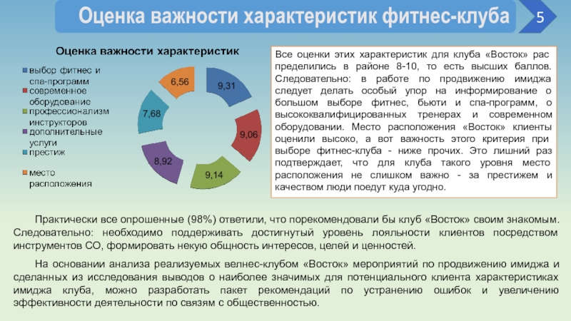 Оцените значимость. Характеристика фитнес клуба. Характеристика клиента фитнес клуба. Направления деятельности фитнес клуба. Портрет клиента фитнес клуба.