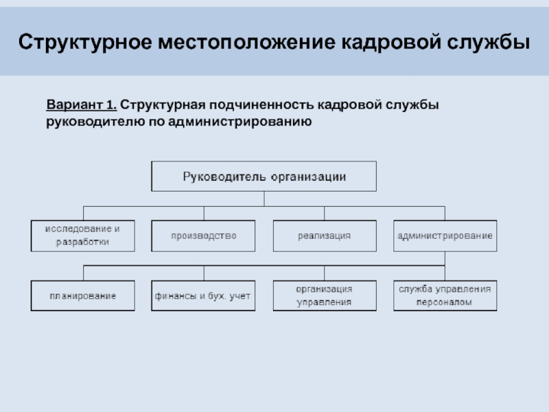 Кадровая служба это