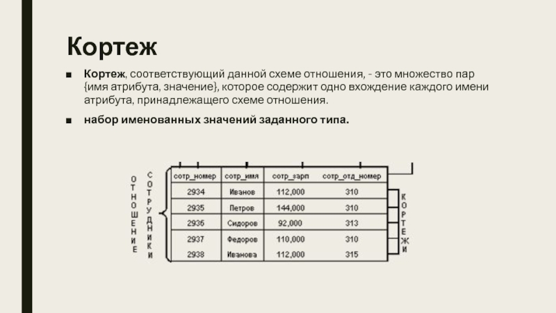 Множество кортежей соответствующих одной схеме отношения