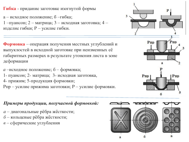 Придание формы. Усилие штамповки формовка. Усилие рельефной формовки. Формовка при штамповке. Усилие формовки листового металла формула.