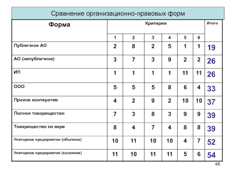 Образец критерий эталон 6 букв сканворд