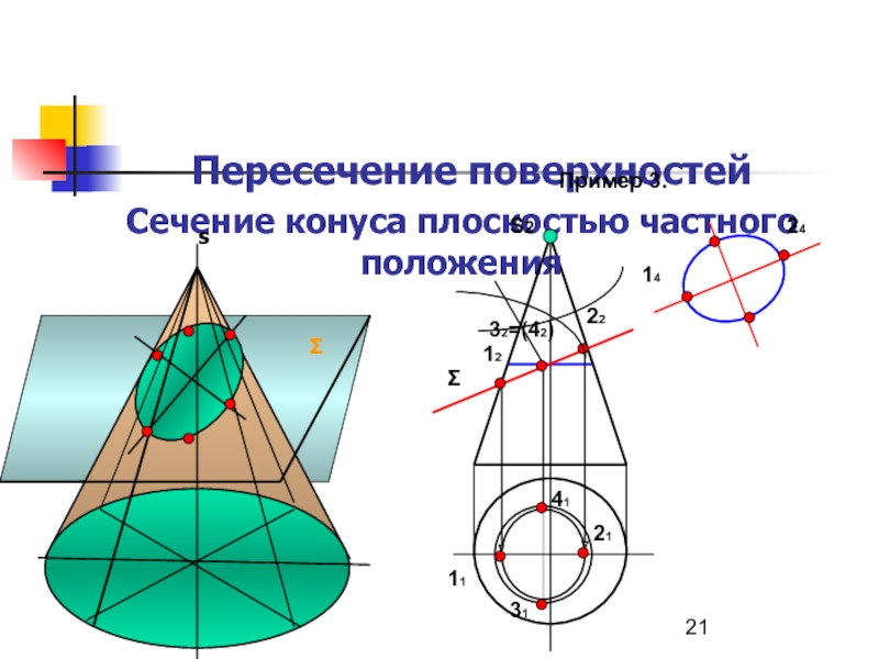 Прямоугольное сечение конуса. Пересечение конуса плоскостью. Назвать и показать сечение конуса разными плоскостями. Сечение конуса касательной плоскостью. Коническая поверхность пересекается по параболе плоскостью.