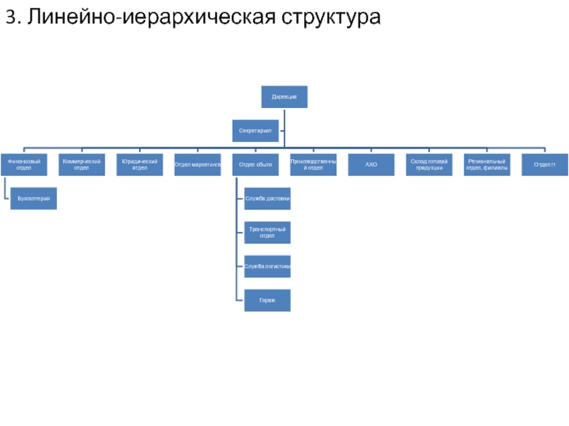 Иерархическая структура ресурсов проекта