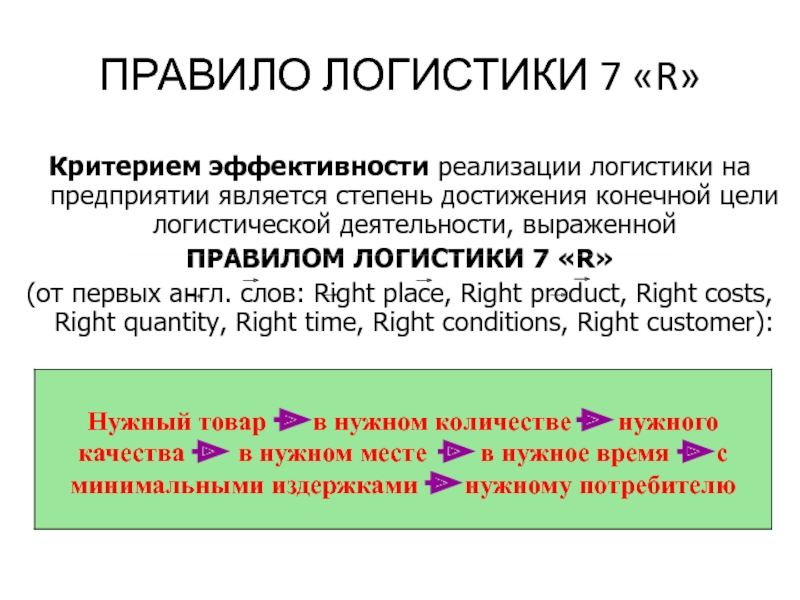 Достижения конечной цели. Правило логистики. Регламент логистики. Правило логистики 7r. Седьмое правило логистики.