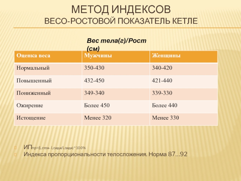 Метод индексов. Весо-ростовой показатель Кетле. Индекс Кетле Весо ростовой показатель. Весо-ростовой индекс Кетле норма. Показатель пропорциональности телосложения.