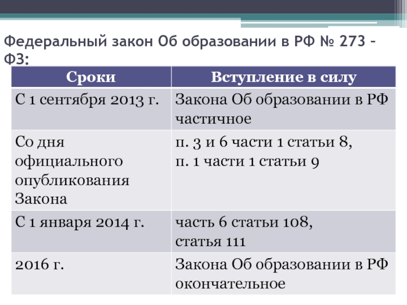 273 фз вступил в силу