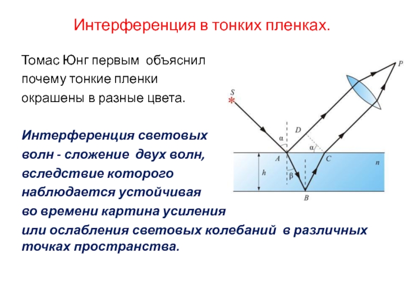 Сложение в пространстве волн при котором наблюдается устойчивая во времени картина усиления