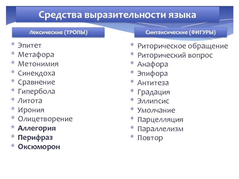 Средства выразительности егэ презентация