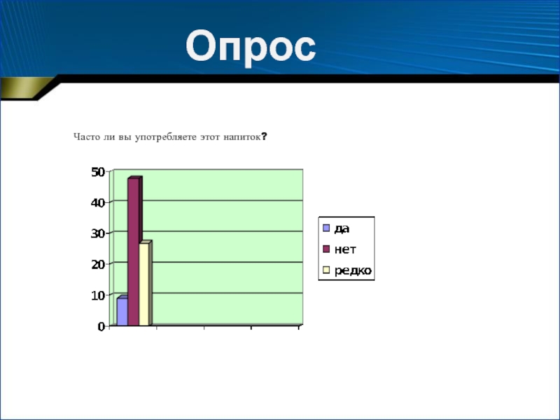 Чаще реже проще. Опрос часто ли вы врете. Опрос про кофе. Часто ли.