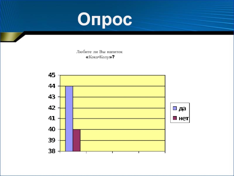 Нравятся опросы. Анкета Кока колы. Опрос о Кока Коле. Опрос любите ли Кока колу. Анкета про Кока колу.