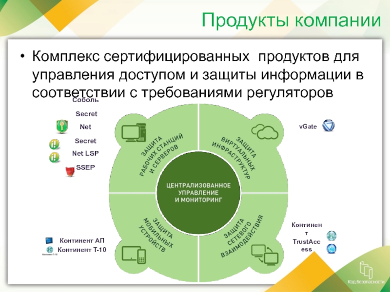 Организация комплекс. Secret net Континент. Продукты информационной безопасности. Продукты и услуги в области информационной безопасности это. Продукты компании код безопасности.