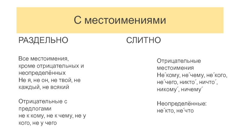 Не с местоимениями правило раздельно