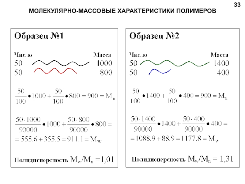 Массовые характеристики. Молекулярно-массовые характеристики полимеров. Массовые характеристики полимеров. Молекулярно-массовые характеристики. Молекулярная масса и молекулярно-массовое распределение полимеров.