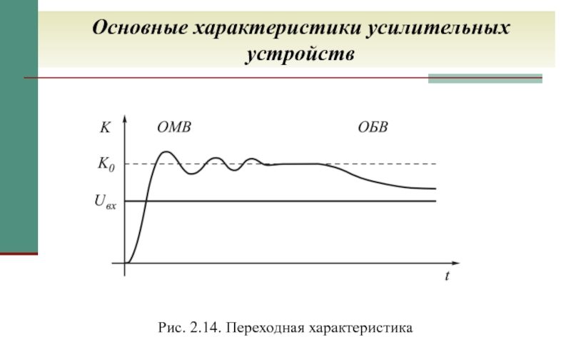 Переходная характеристика усилителя. Переходная характеристика. Переходная характеристика конденсатора. Метод переходных характеристик.