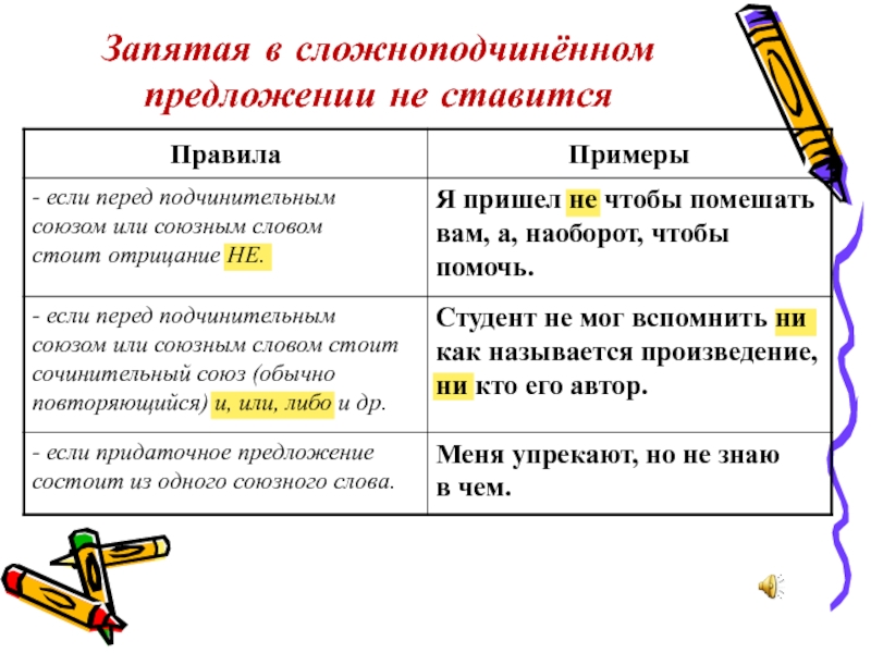 Знаки препинания в сложноподчиненном предложении презентация 11 класс