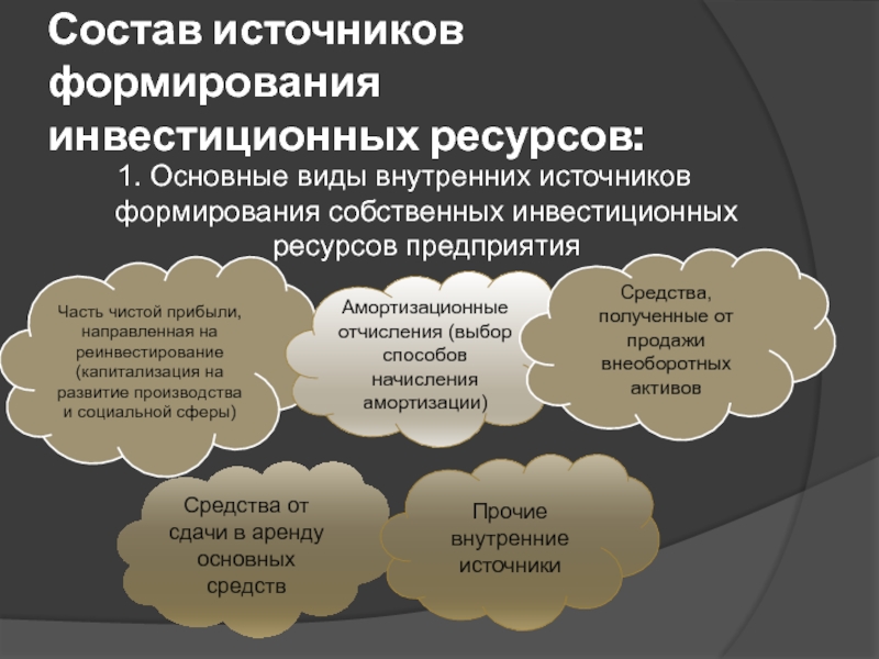 Источники формирования организации. Источники формирования внутренней формы. Источники формирования кейсов. Проблемы в формировании инвестиционных ресурсов. Создание собственного государства.